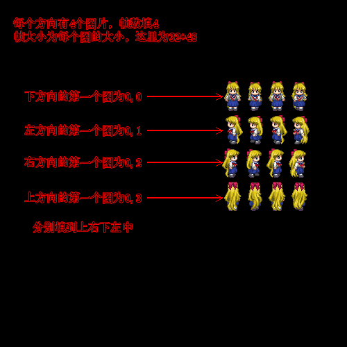 行走图